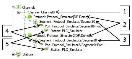 CommServer configuration in NetworkConfig