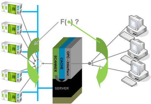 Data transfer management