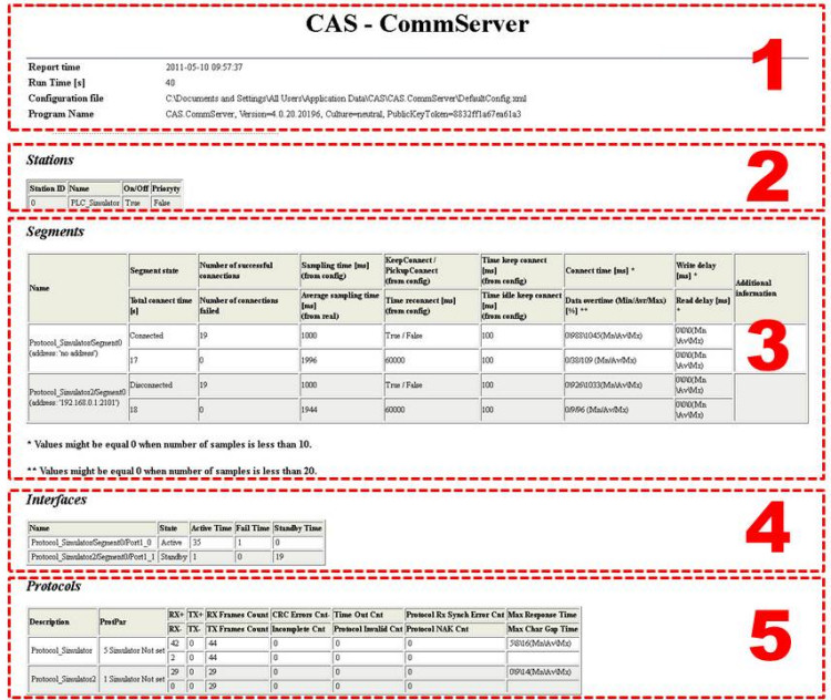 Sample Report