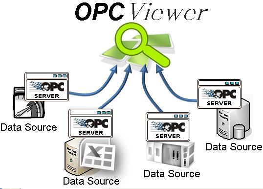 OPC Viewer