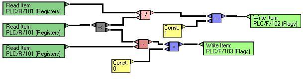 Transaction 5 - OPC calculations (division and subtraction)