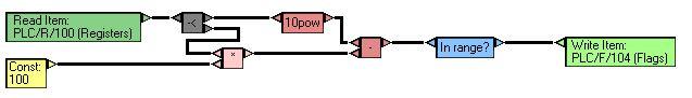 Transaction 6 - OPC mixed calculations and logical operations (rising test)