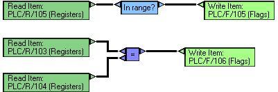 OPC mixed logical operations