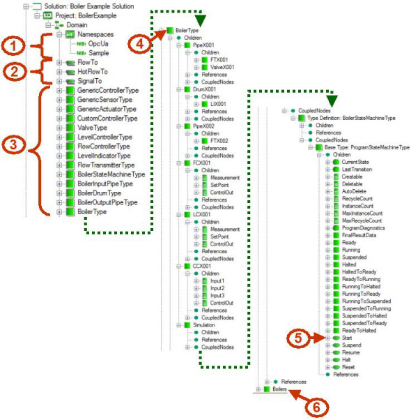 Boiler model in OPC UA Address Space Model Designer