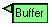 Buffered Access Queue