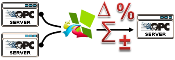 OPC calculation