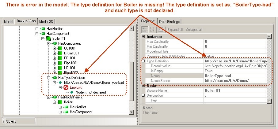 Error In The Model