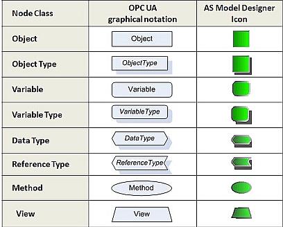 Graphical Notation