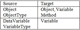 Has Component Usage Scope