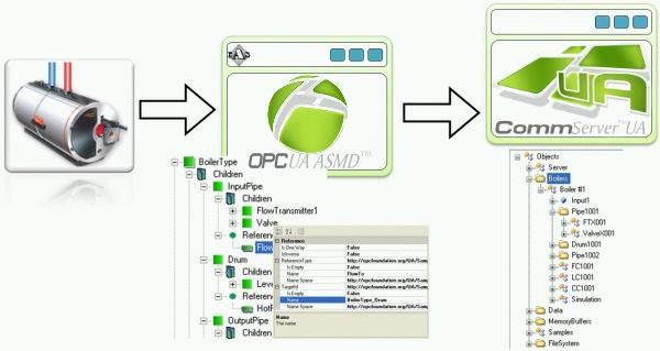 OPCUAAddress Space Model Designer