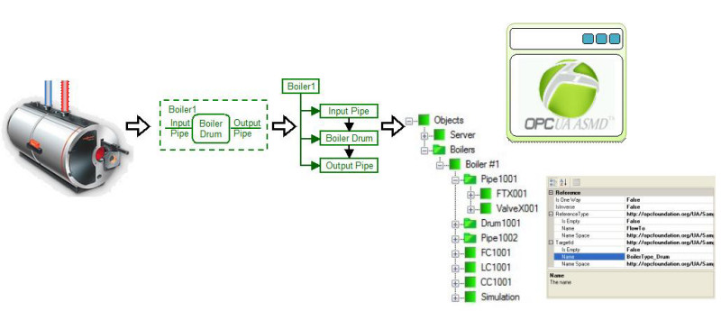 OPCUAAddress Space Model Designer Usage