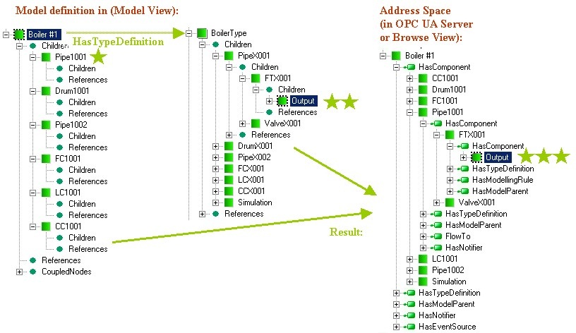 Possibility To Configure Data Binding