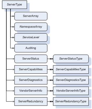 Server Type Definition