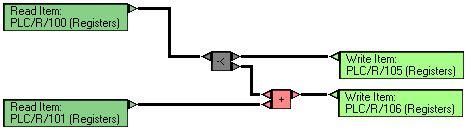 Transaction 1 - data bridging and addition