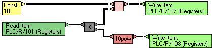 Transaction 2 – OPC calculations (multiplication)