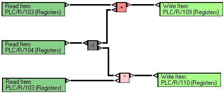 Transaction 3 - OPC mixed calculations