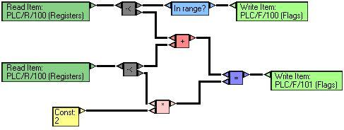 Transaction 4 – OPC logical operations