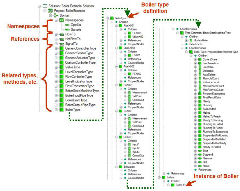 UAAddress Space Model Designer Approach