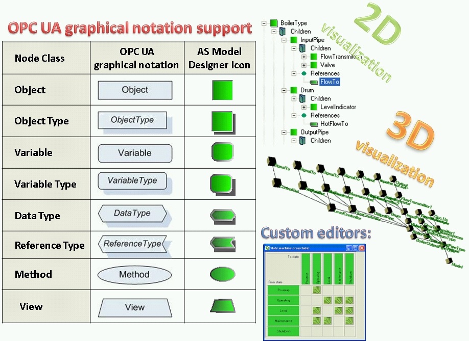 Visualizations