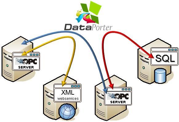 DataPorter