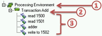 OPC Viewer Treeview Processing Environment