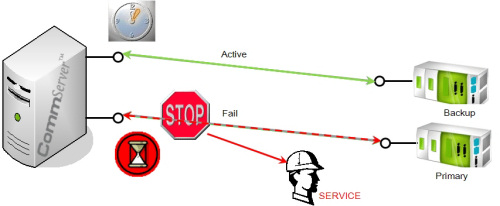 Redundant paths and plant-floor devices redundancy