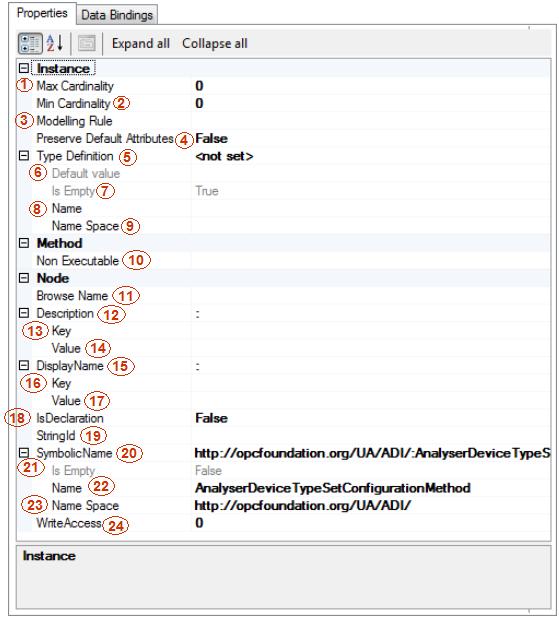 Method Property Grid