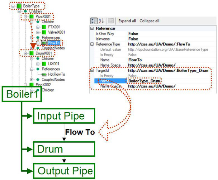 Reference Modeling