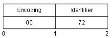 A Two Byte NodeId