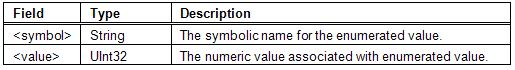 Components of Enumeration