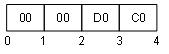 Encoding Floating Points in a Binary Stream