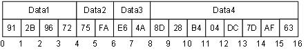 Encoding Guids in a Binary Stream