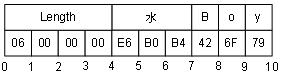 Encoding Strings in a Binary Stream