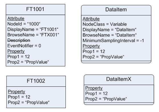 Example of exposing Properties inline