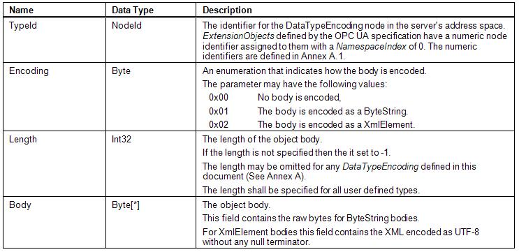 Extension Object Binary Encoding