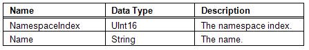 QualifiedName Binary Encoding