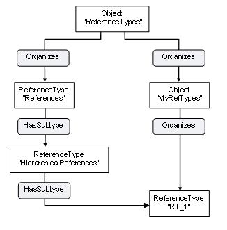 ReferenceType Definitions