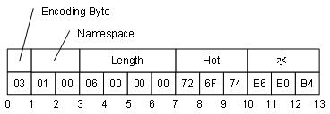 A String NodeId