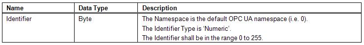 Two Byte NodeId Binary Encoding