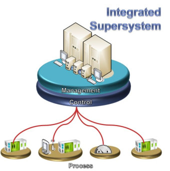 Integration: Centralization instead of integration